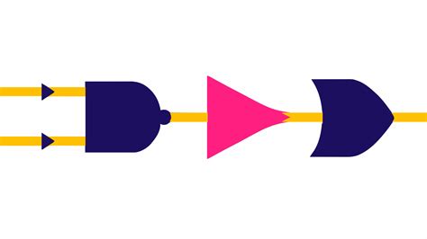 Boolean Logic 的图像结果