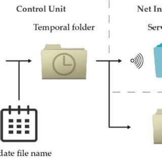 Centre Control System Workflow 的图像结果