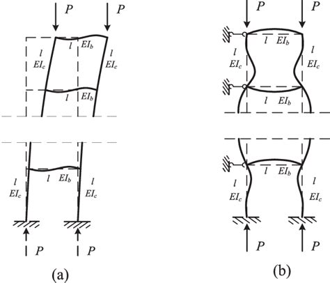 Sway Frame Analysis Examples 的图像结果