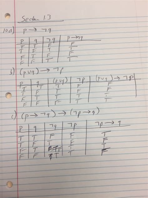 Image result for Conditional Disjunction Equivalence Discrete Math