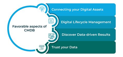 Image result for ServiceNow CMDB Best Practices