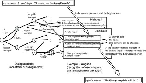 Dialogue Writing Model 的图像结果