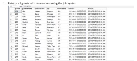 Image result for Singers SQL Code