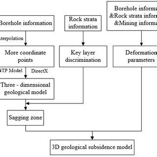 Geological Process Models 的图像结果