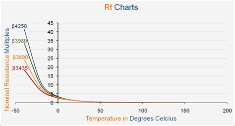 EXA Thermometrics India -Company