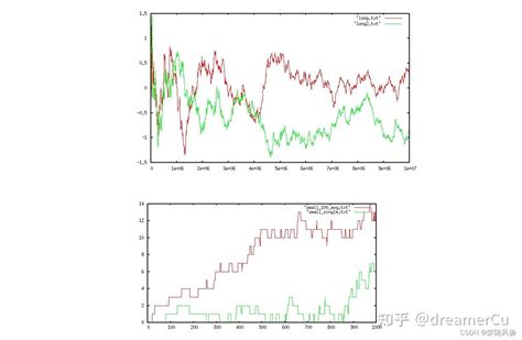 Image result for Redis HyperLogLog