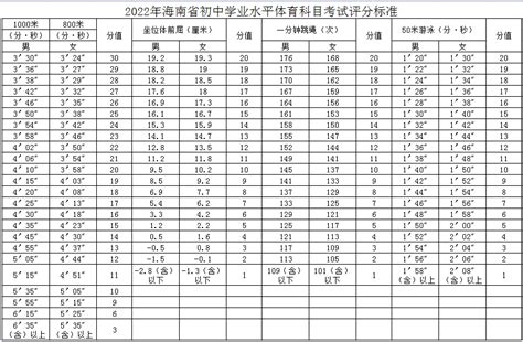 历年三亚各高中录取分数线(2023-2021年)_新高考网