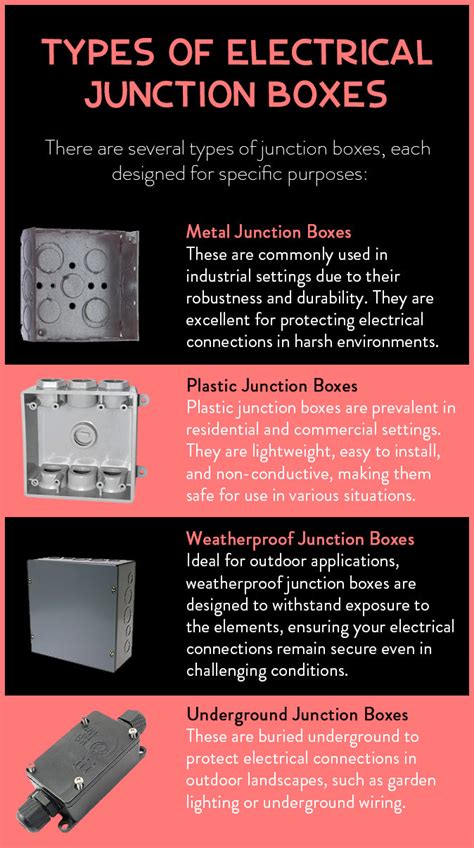 Junction Box Types 的图像结果