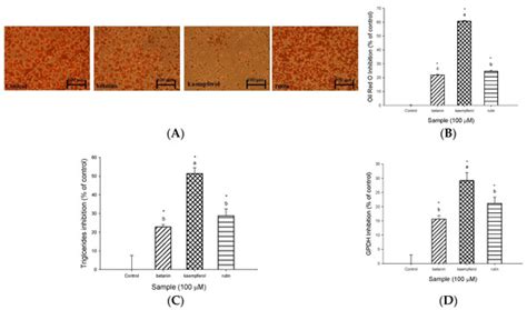 The Inhibitory Effects of Djulis (Chenopodium formosanum) and Its ...