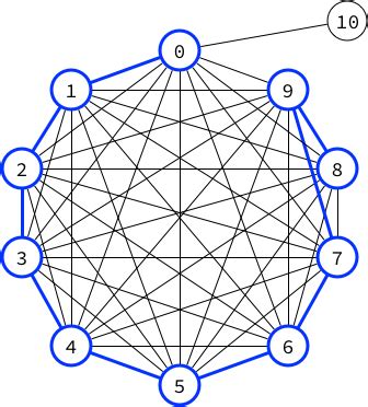 Image result for A Search Graph Example in Python