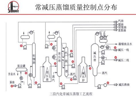 在线油品分析仪器与工业化生产的联系-深圳市亚泰光电技术有限公司