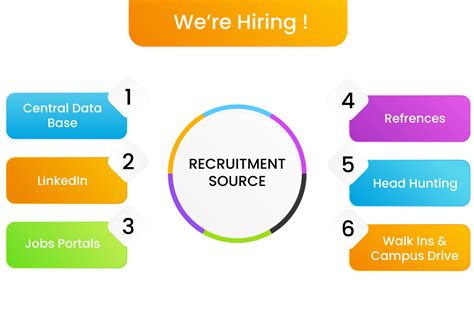 Recruiting Sources 的图像结果