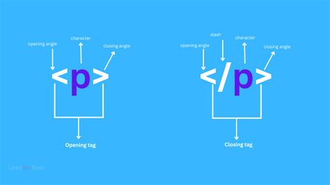 Image result for Common Use of HTML Tags