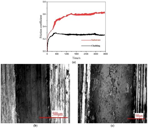 Computational and Experimental Investigation of Micro-Hardness and Wear ...