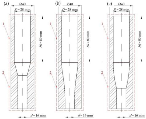 Materials | Special Issue : Mechanical Processing of Granular and ...