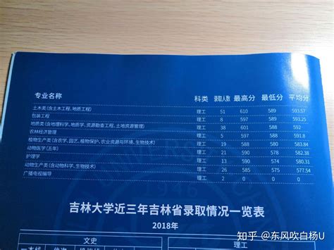 吉林考生，590到600分，应该去吉林大学吗？ - 知乎