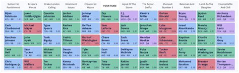 Dynasty Rookie Mock Draft: PPR, Middle Pick (2023 Fantasy Football ...