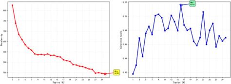 World Electric Vehicle Journal | An Open Access Journal from MDPI