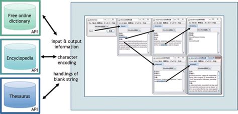 Dictionary Language System 的图像结果