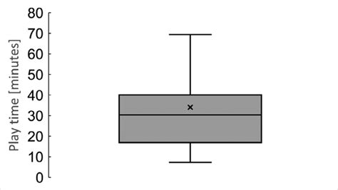 Image result for Activity Log Play Time