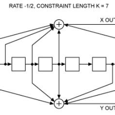 Convolution Interleaver 的图像结果