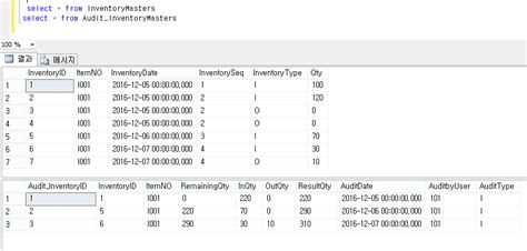 SQL Trigger Audit Trail 的图像结果
