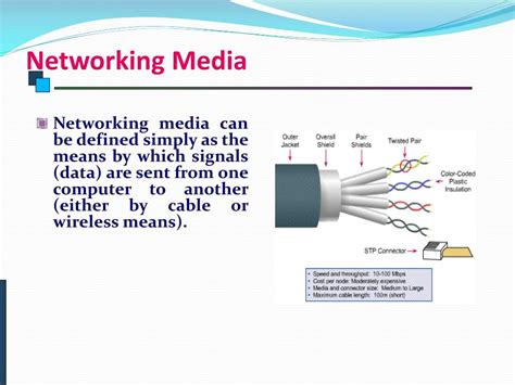 Image result for Data Communication Terminologies