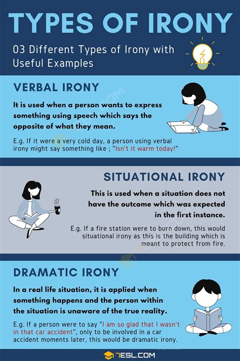 Irony: Definition, Types and Useful Examples • 7ESL