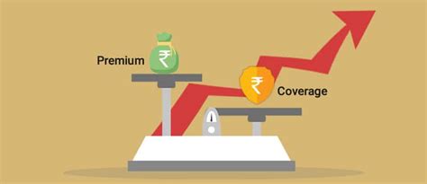 Insurance Premium 的图像结果