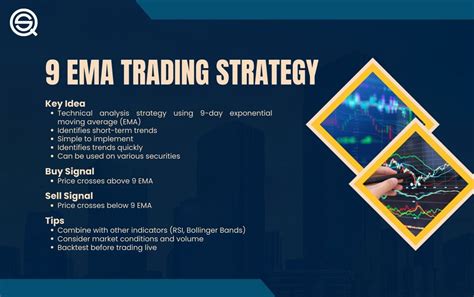 Image result for Using EMA Strategy
