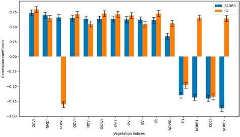 Evaluation of Sentinel-2 Deep Resolution 3.0 Data for Winter Crop ...