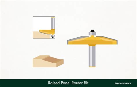 Router Bit Shapes 的图像结果