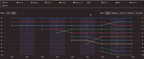 Image result for JavaScript Framework 2025