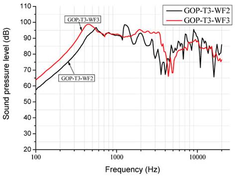 Fabrication and Characterization of Diaphragm Headphones Based on ...
