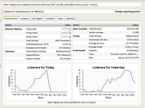 Recent Activity On Computer 的图像结果