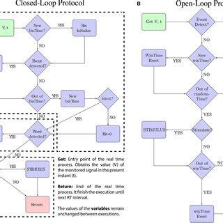 Image result for Code Loop Schematic