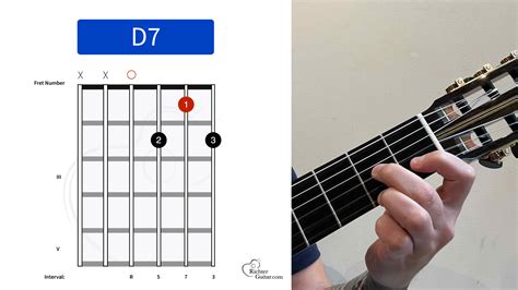 D7 Chord on Guitar | Chord Chart, Image & More