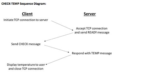 Server Client Network in Python 的图像结果