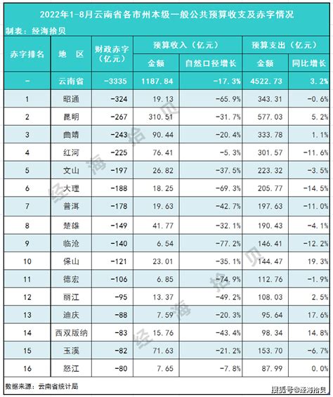 经济新常态下的收入分配结构优化_参考网