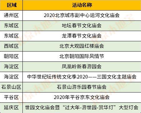 2020北京市区各大庙会时间及地点分布一览- 北京本地宝