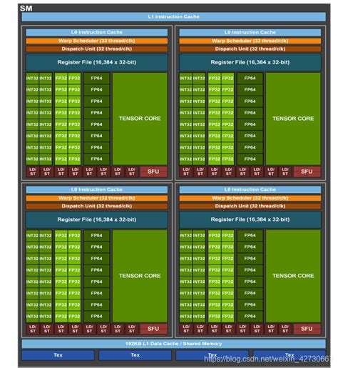 Simt Programming Model 的图像结果