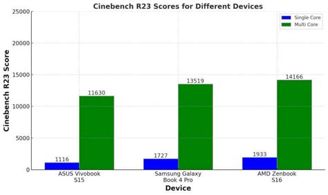 Samsung Galaxy Book 4 Pro Review: Sleek, Portable And Capable Digit.in