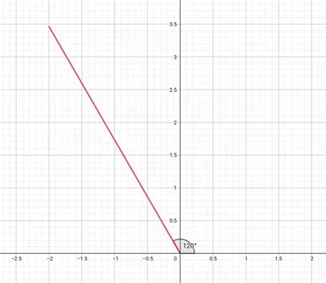 Image result for Rectangular Notation