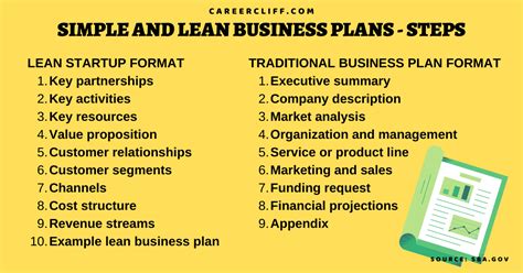Simple Business Plan Examples 的图像结果