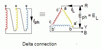 Image result for Connect Delta Connection
