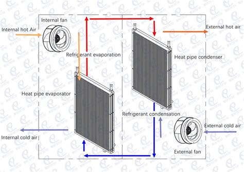Image result for Heat Exchanger Control Loop