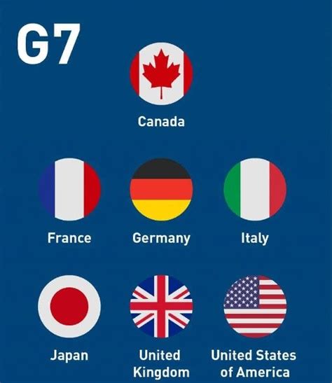 G7: The Group of the Seven | G7 Germany 2022