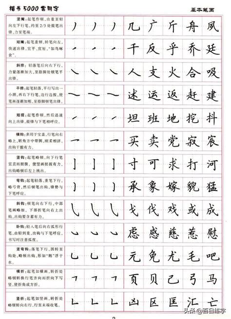 26笔画，91部首，13架构，5000范字，一套很系统的楷书教程 | Learn chinese characters, Learn ...