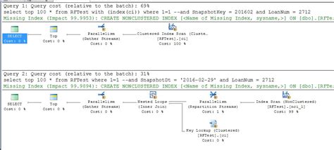 What Is Non Clustered Index in SQL Server 的图像结果