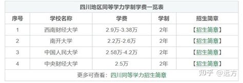 读研究生要多少钱 全日制研究生学费一览表2021_华夏智能网